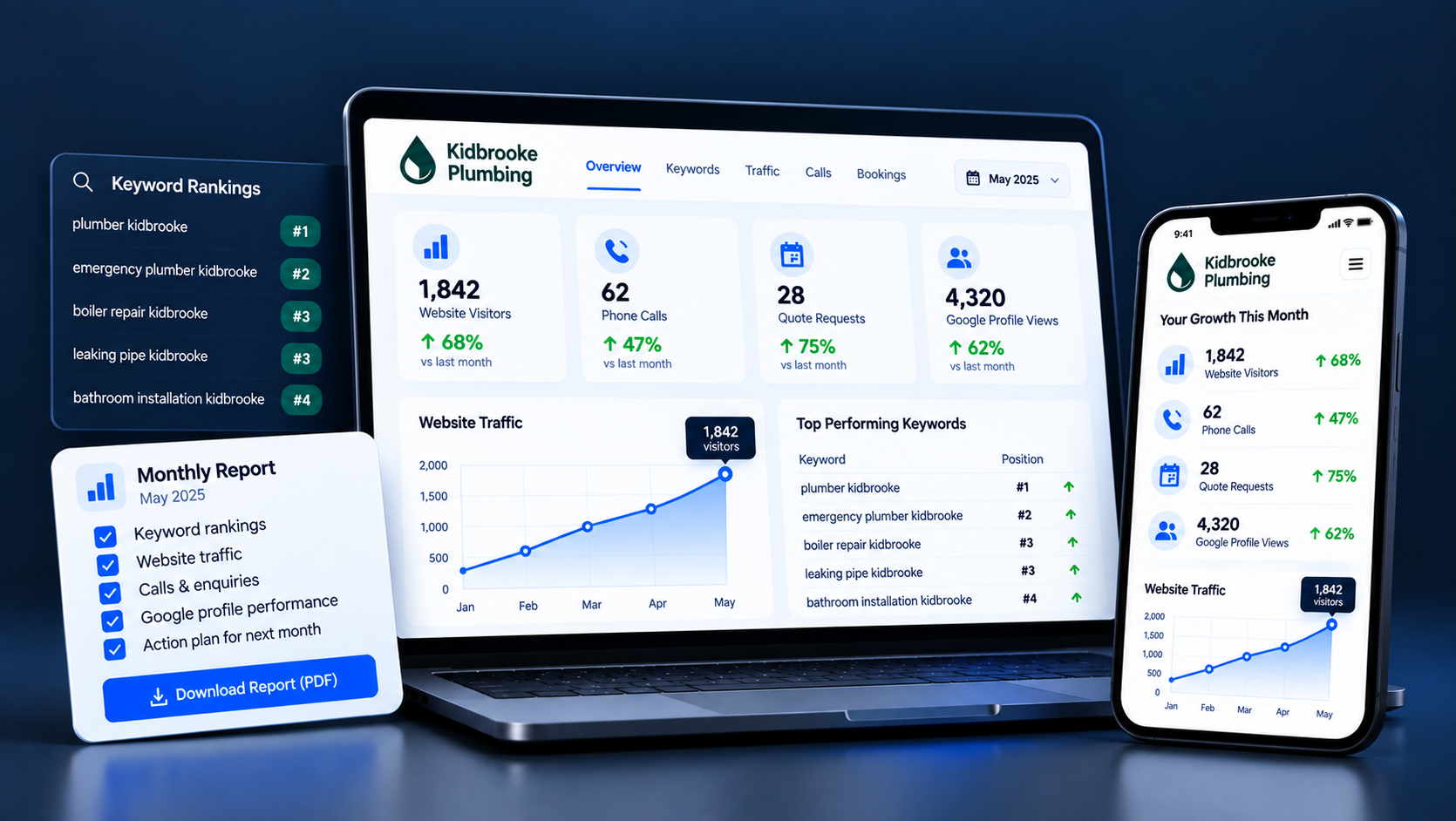 Monthly Tracking and Reporting